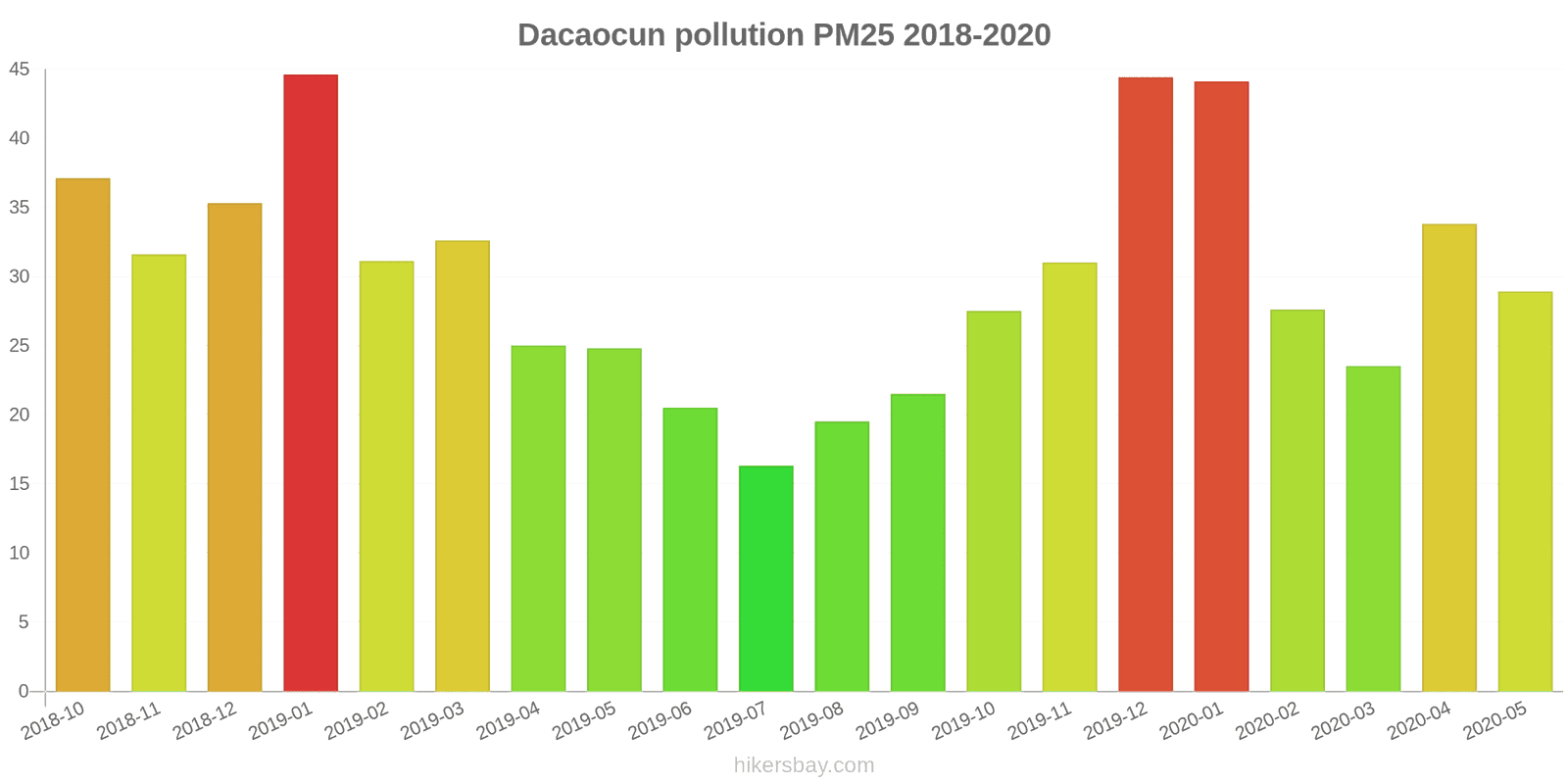 pollution pm25 hikersbay.com