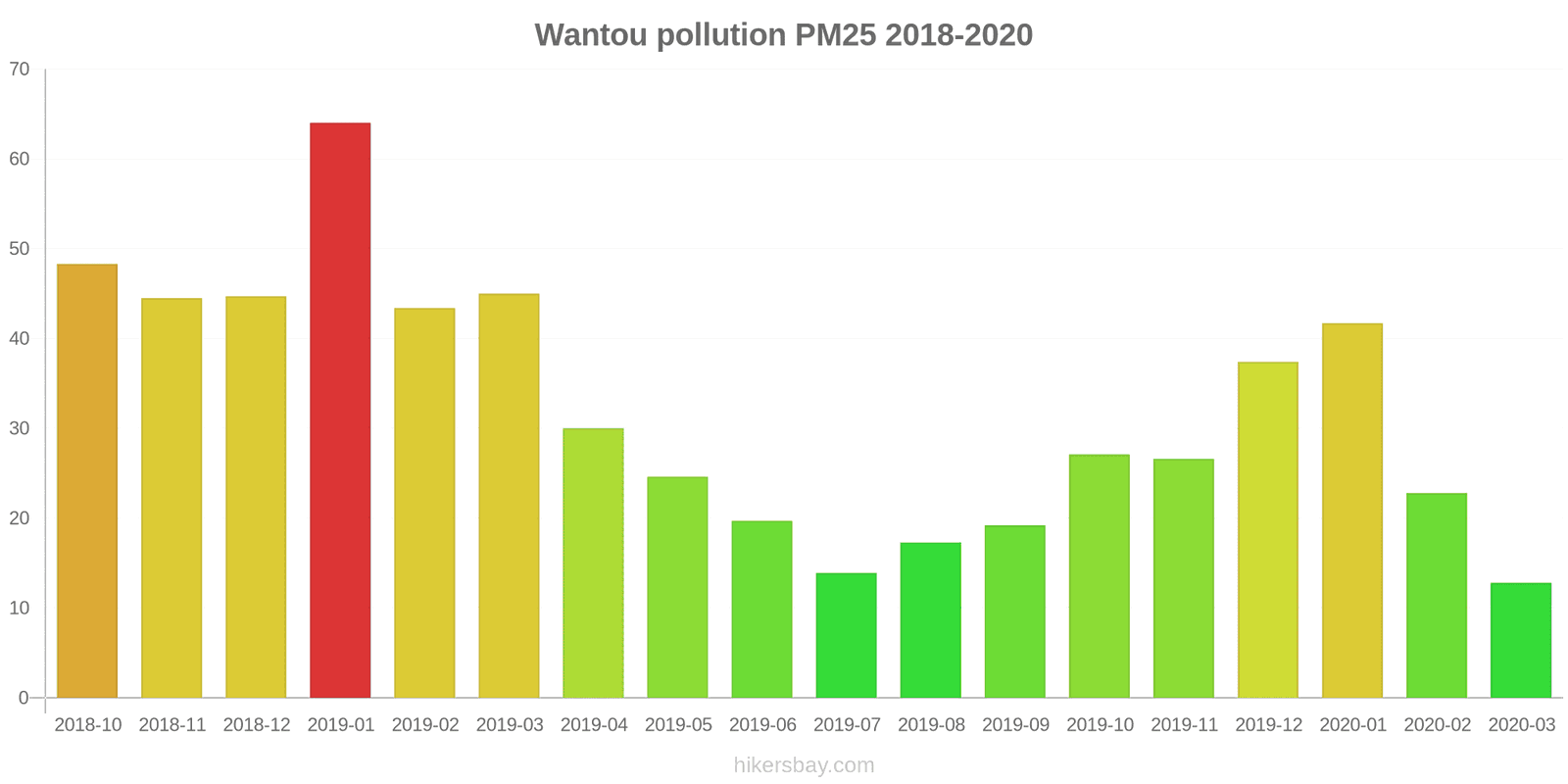 pollution pm25 hikersbay.com