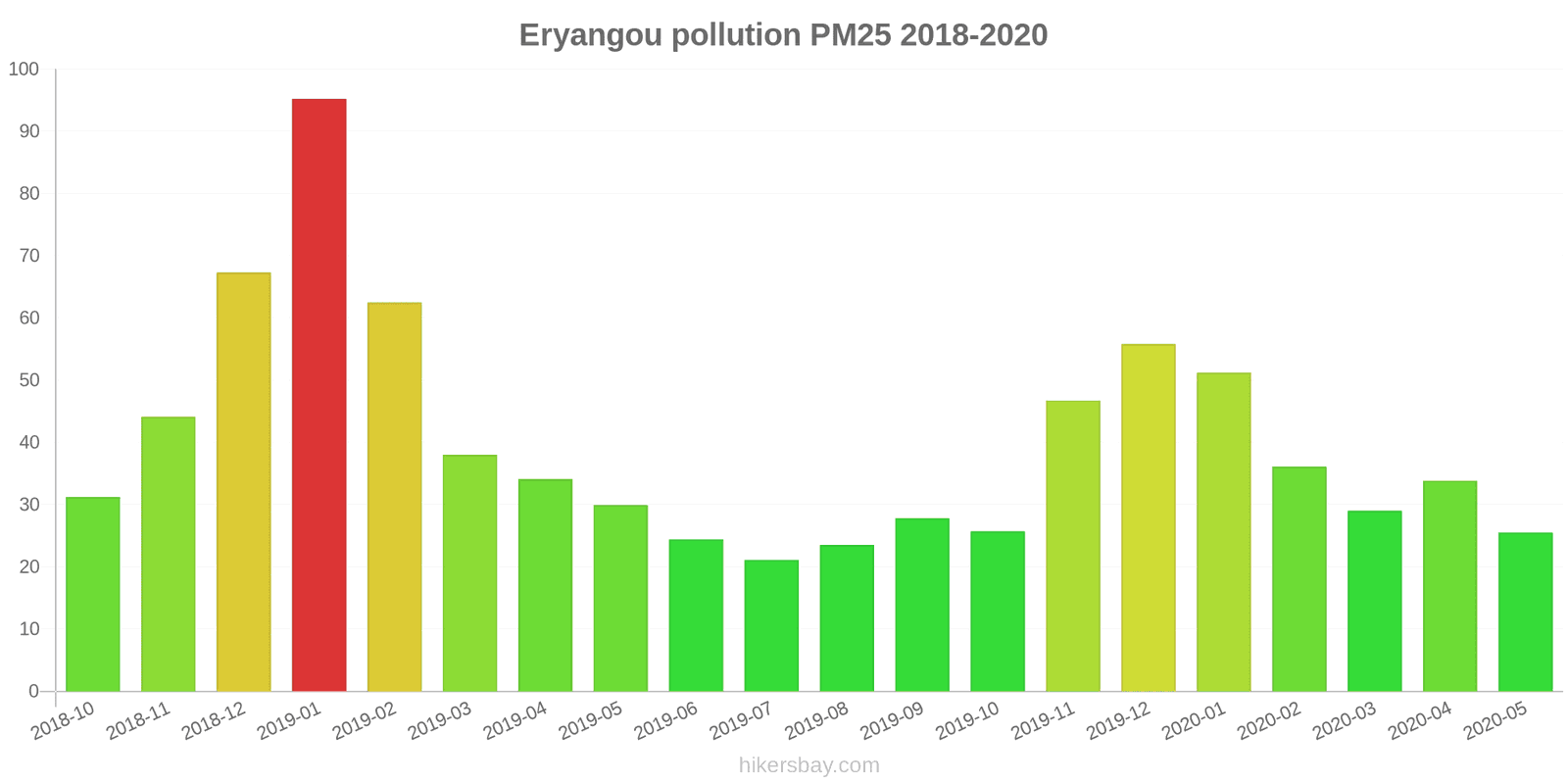 pollution pm25 hikersbay.com