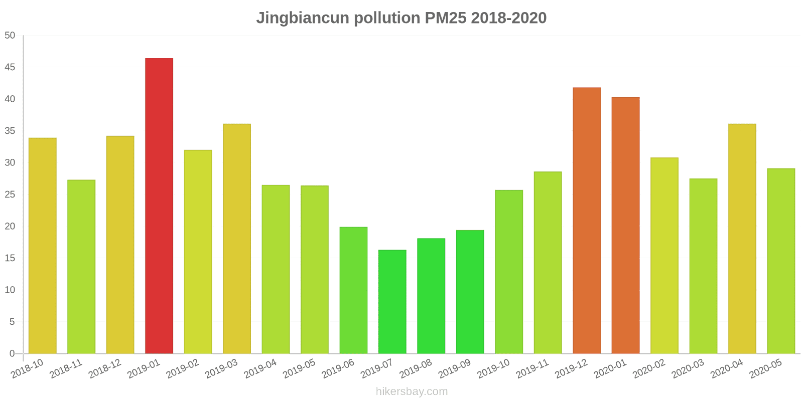 pollution pm25 hikersbay.com