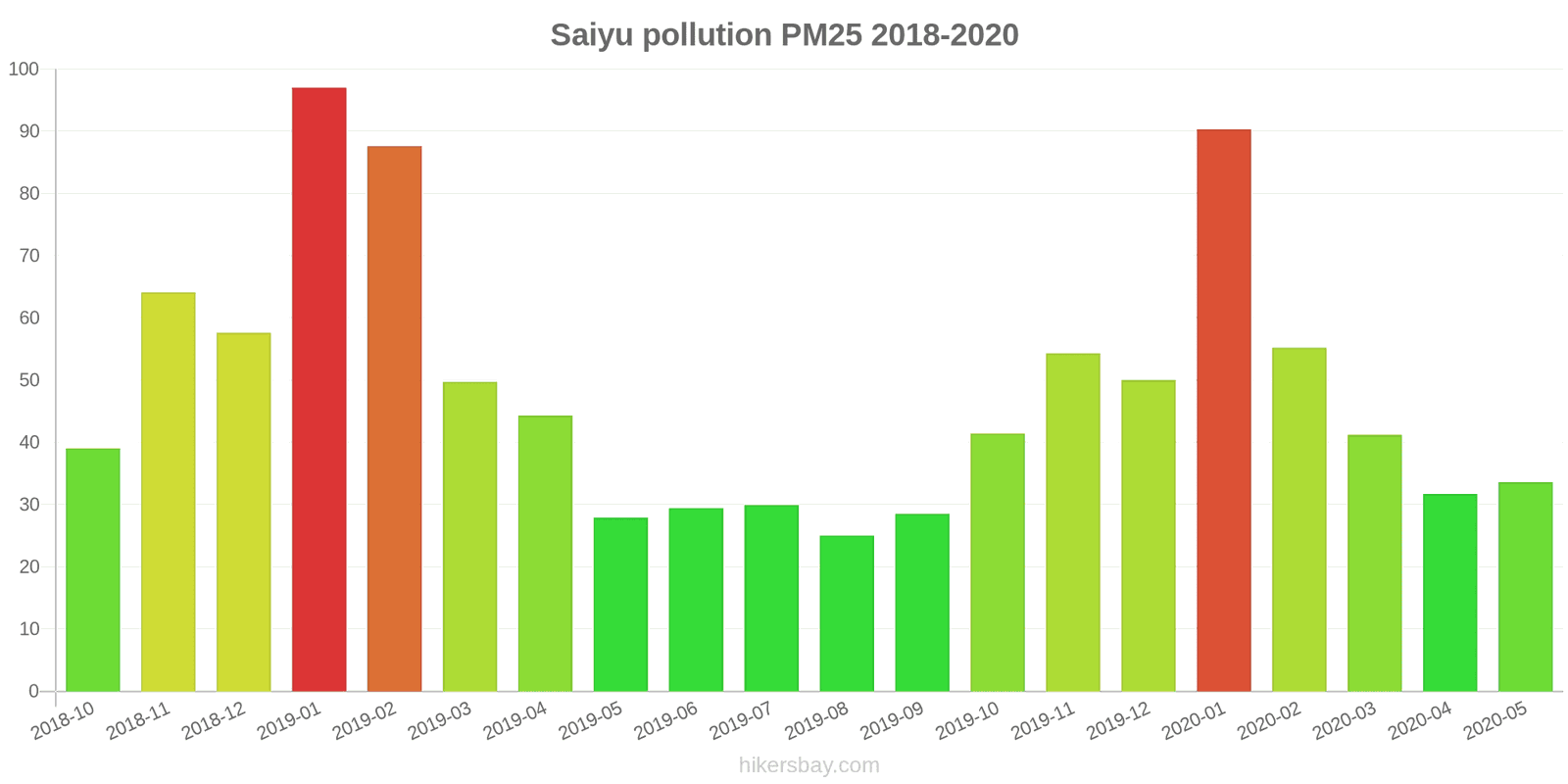 pollution pm25 hikersbay.com