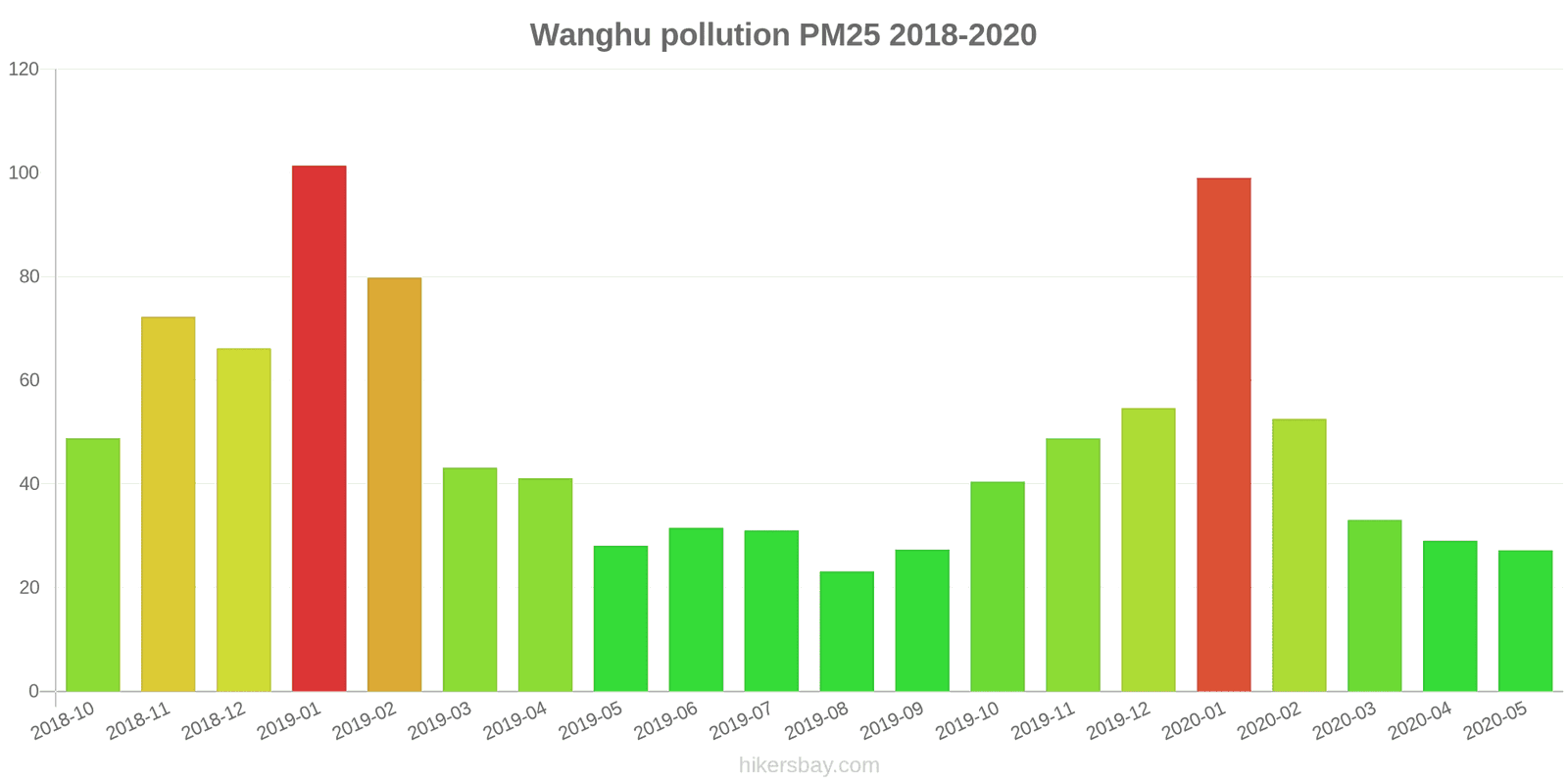 pollution pm25 hikersbay.com