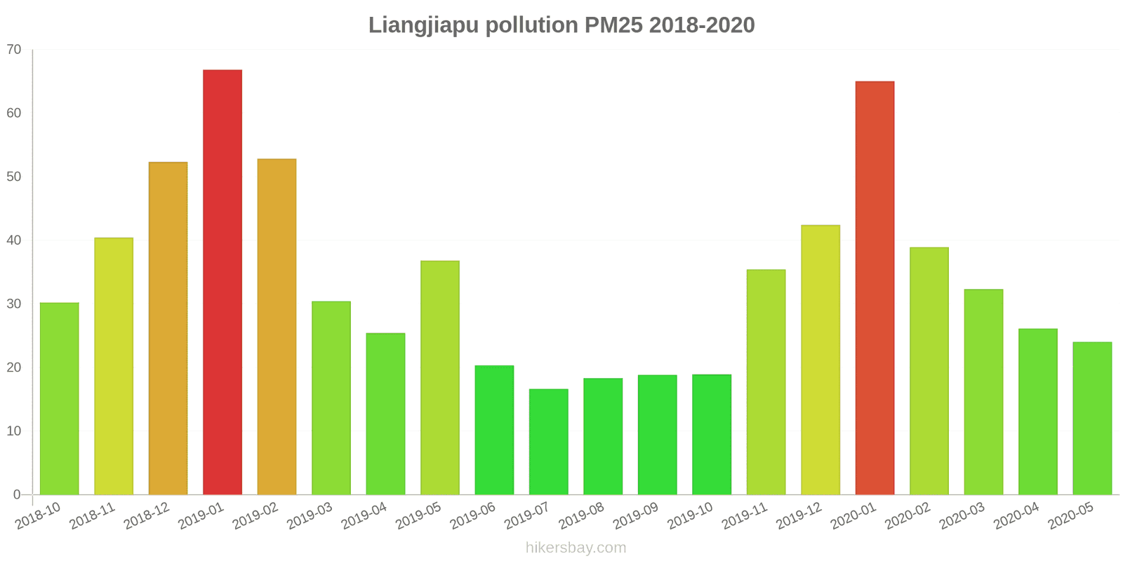 pollution pm25 hikersbay.com