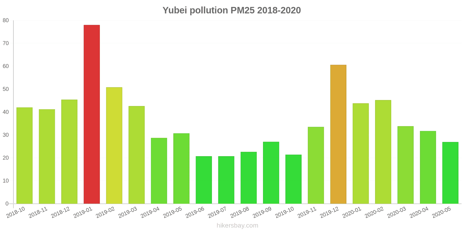 pollution pm25 hikersbay.com