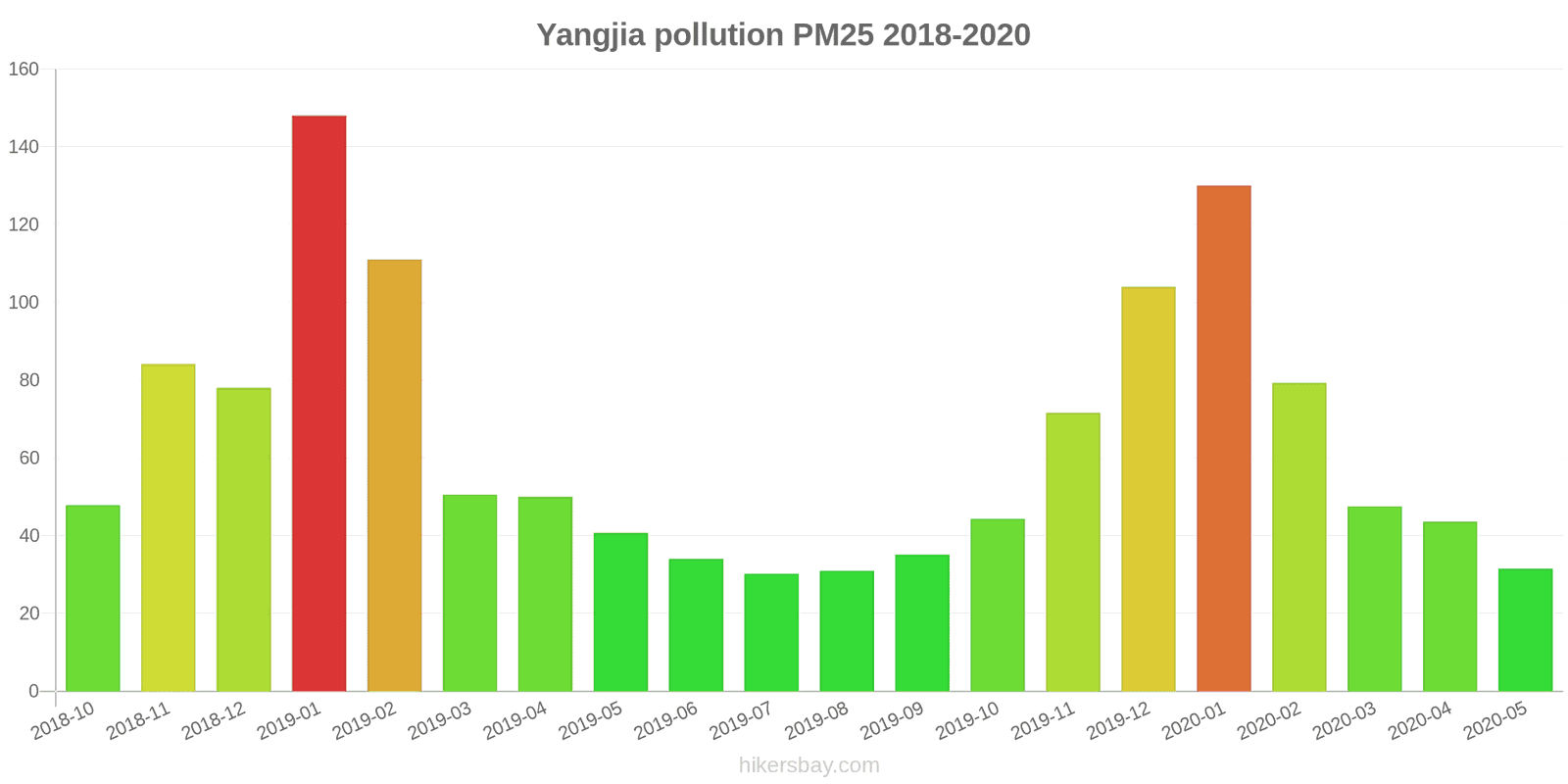 pollution pm25 hikersbay.com