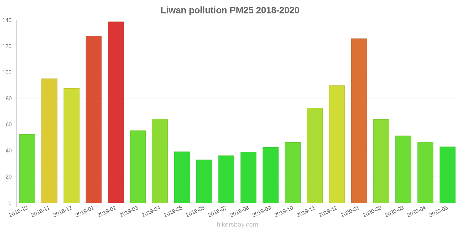 pollution pm25 hikersbay.com