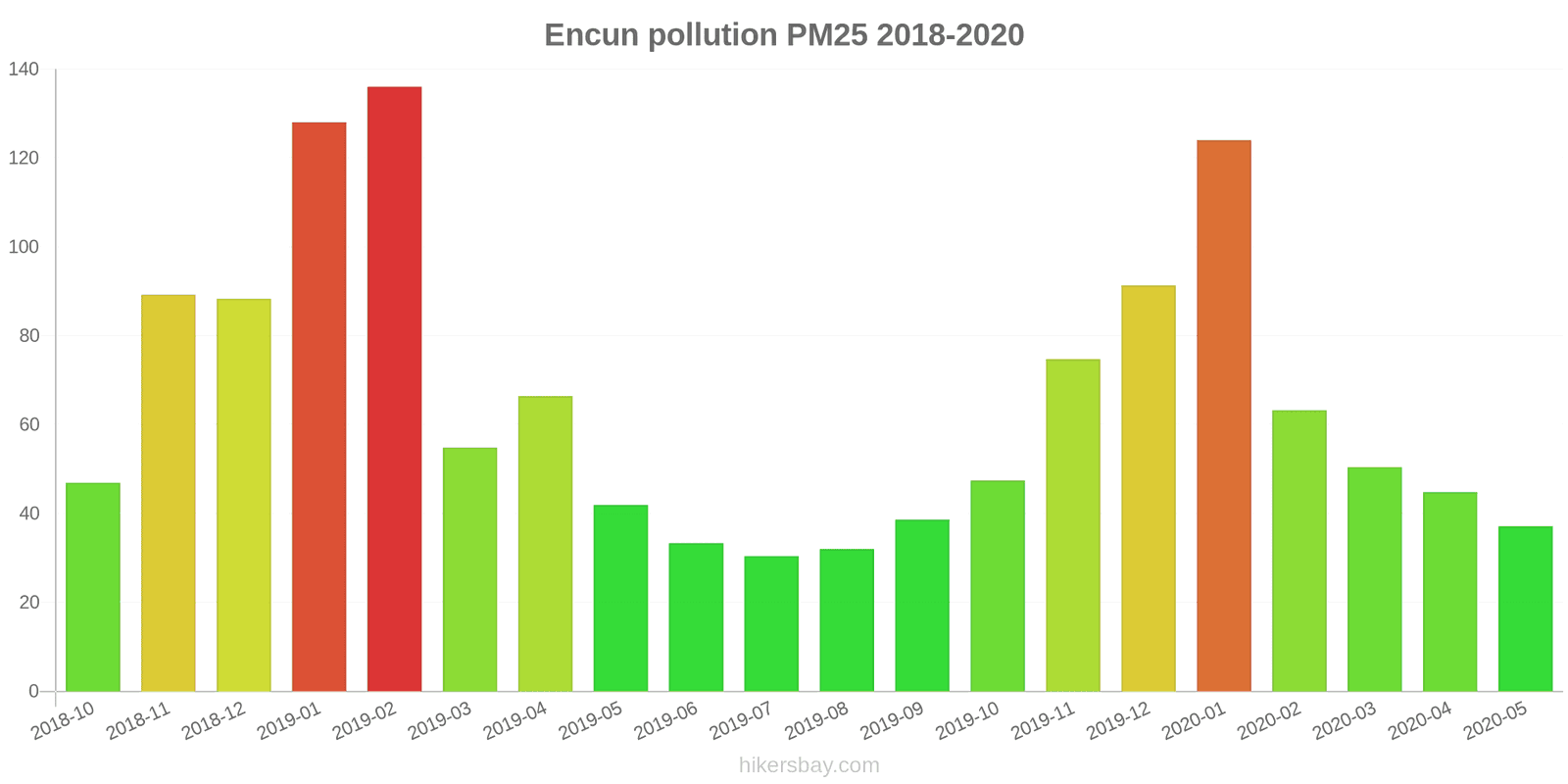 pollution pm25 hikersbay.com