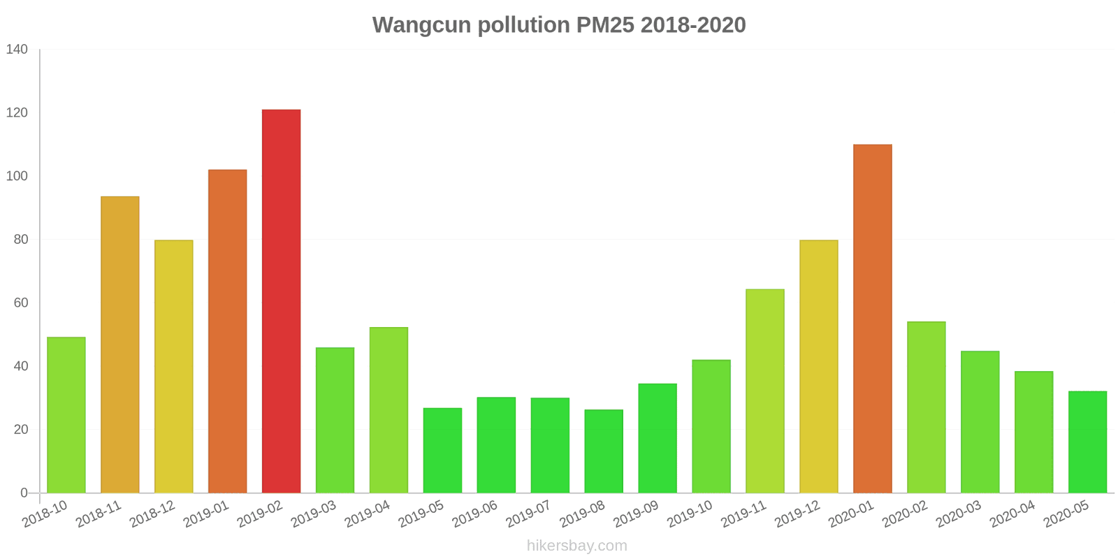 pollution pm25 hikersbay.com