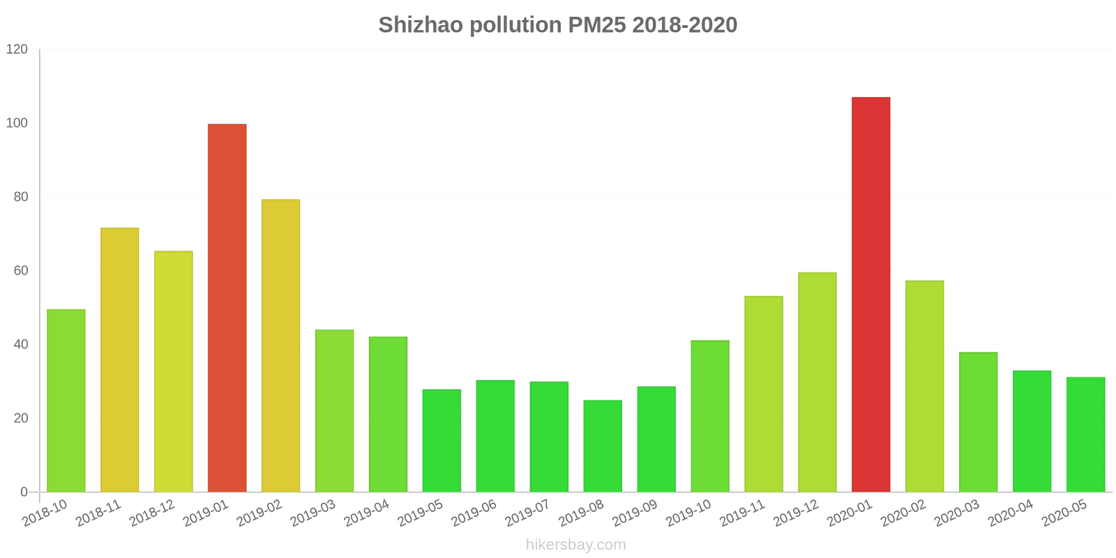 pollution pm25 hikersbay.com