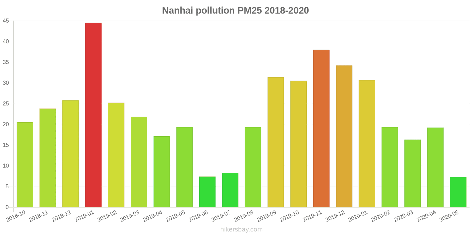 pollution pm25 hikersbay.com