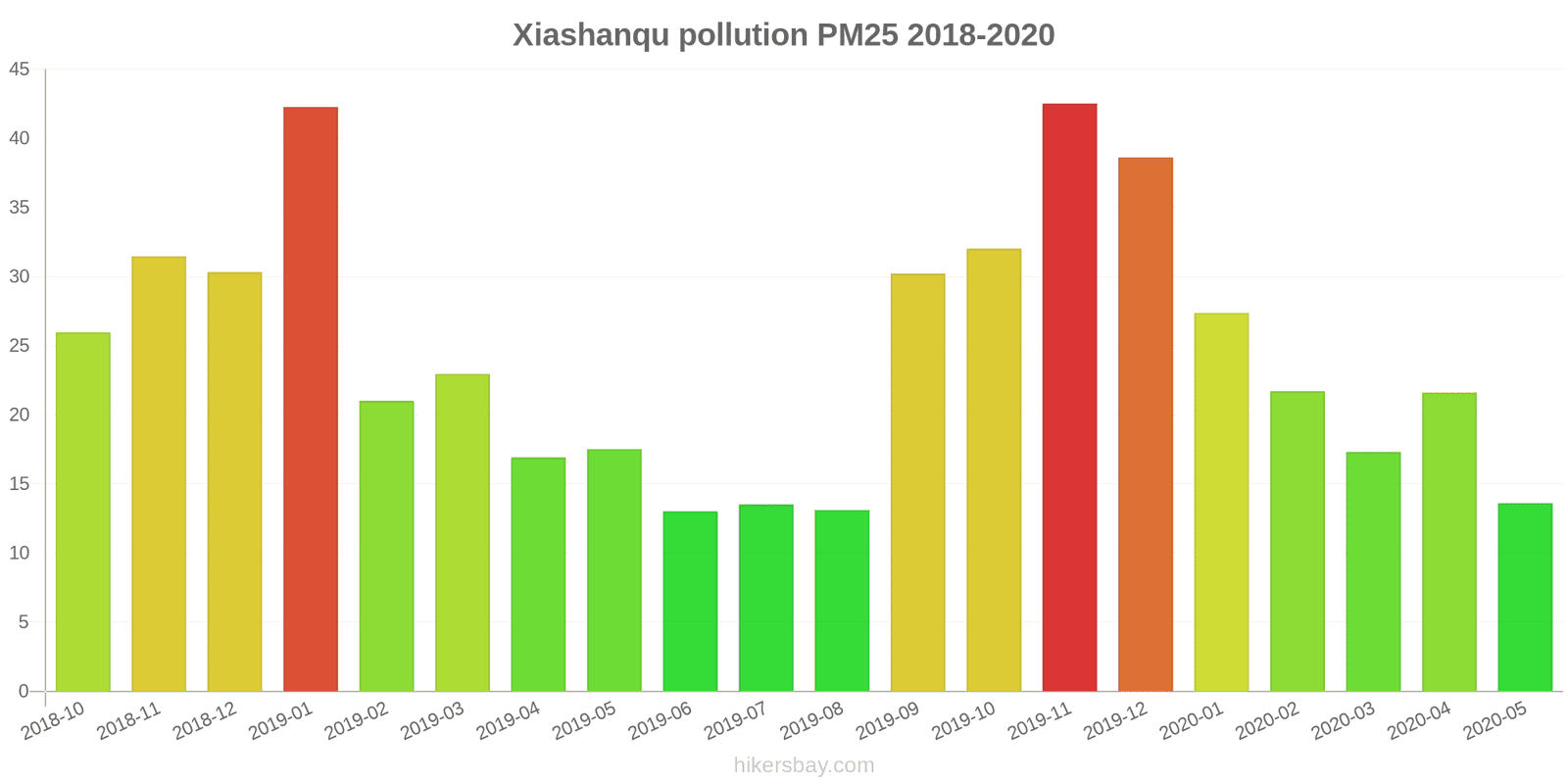 pollution pm25 hikersbay.com