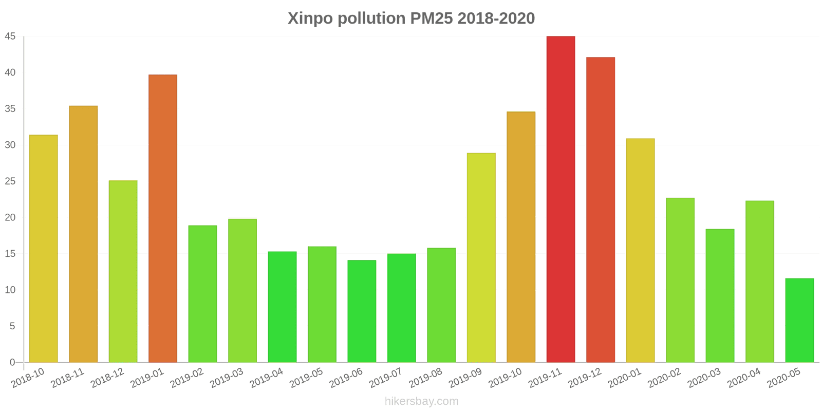 pollution pm25 hikersbay.com