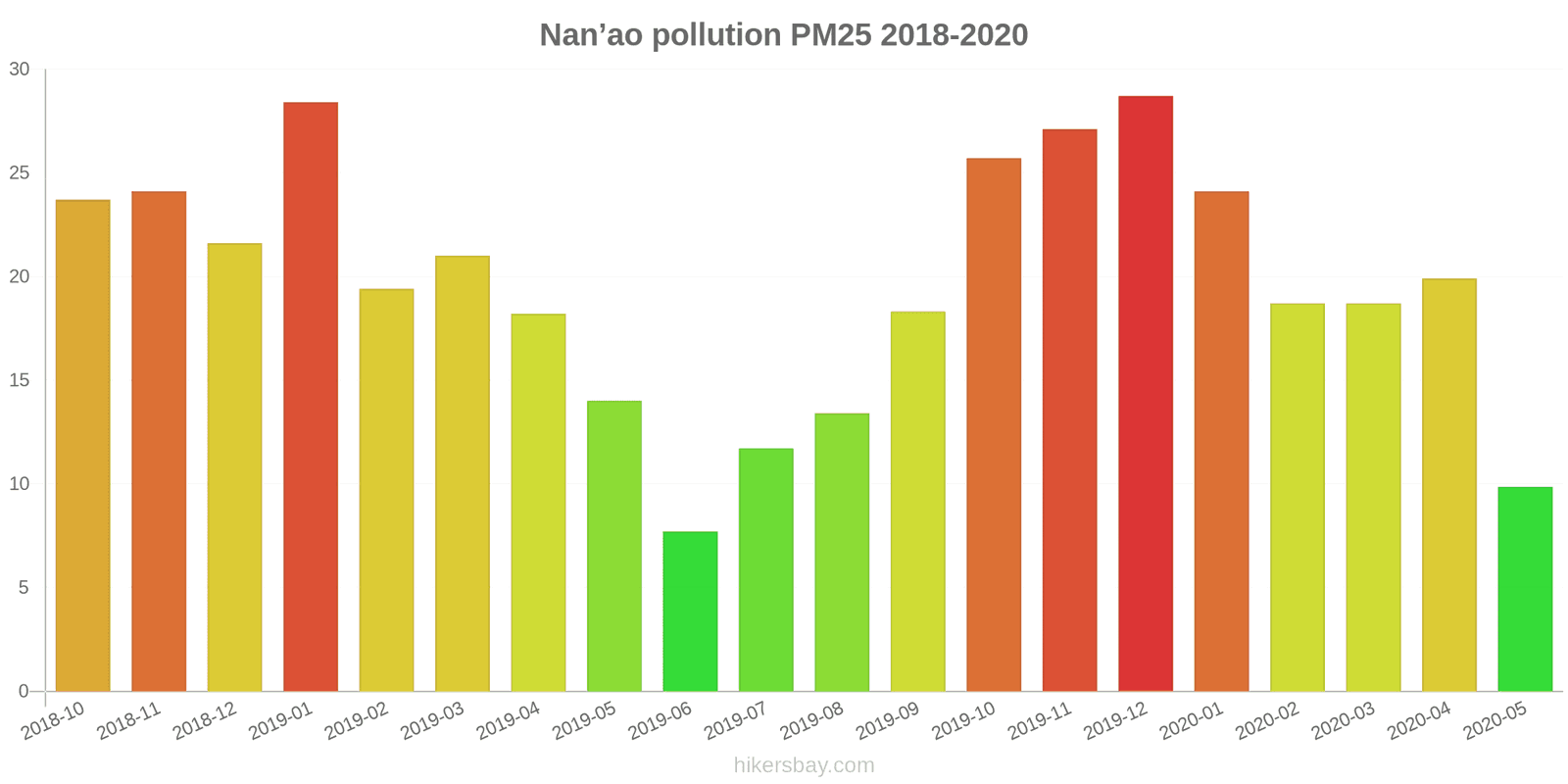 pollution pm25 hikersbay.com