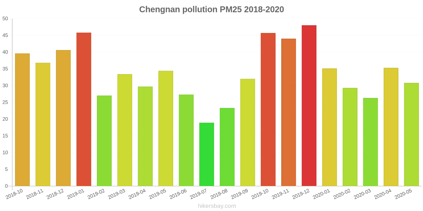 pollution pm25 hikersbay.com