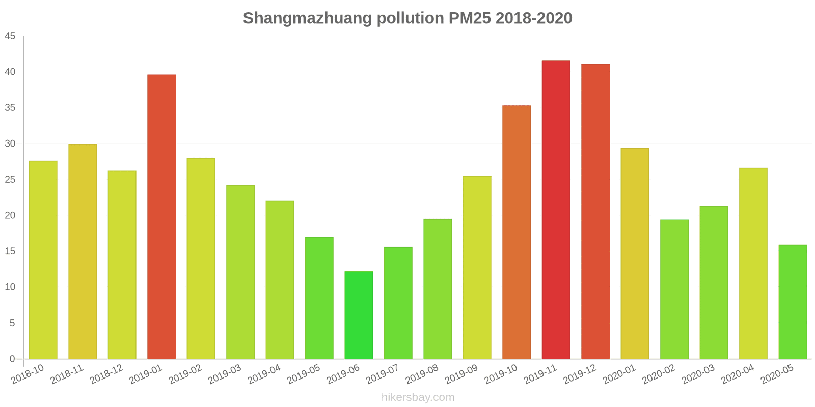 pollution pm25 hikersbay.com