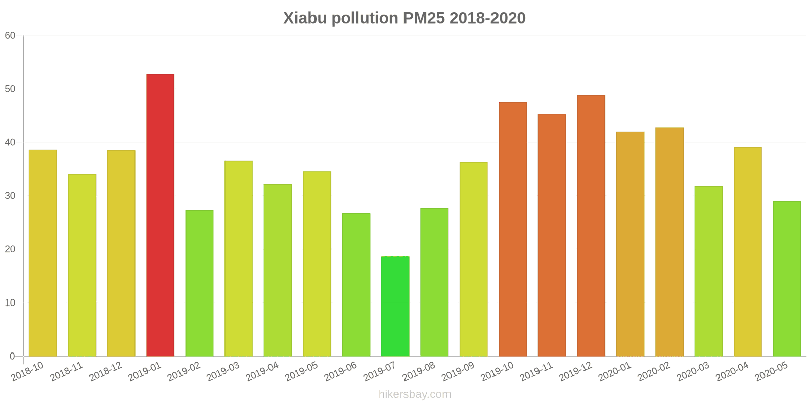 pollution pm25 hikersbay.com