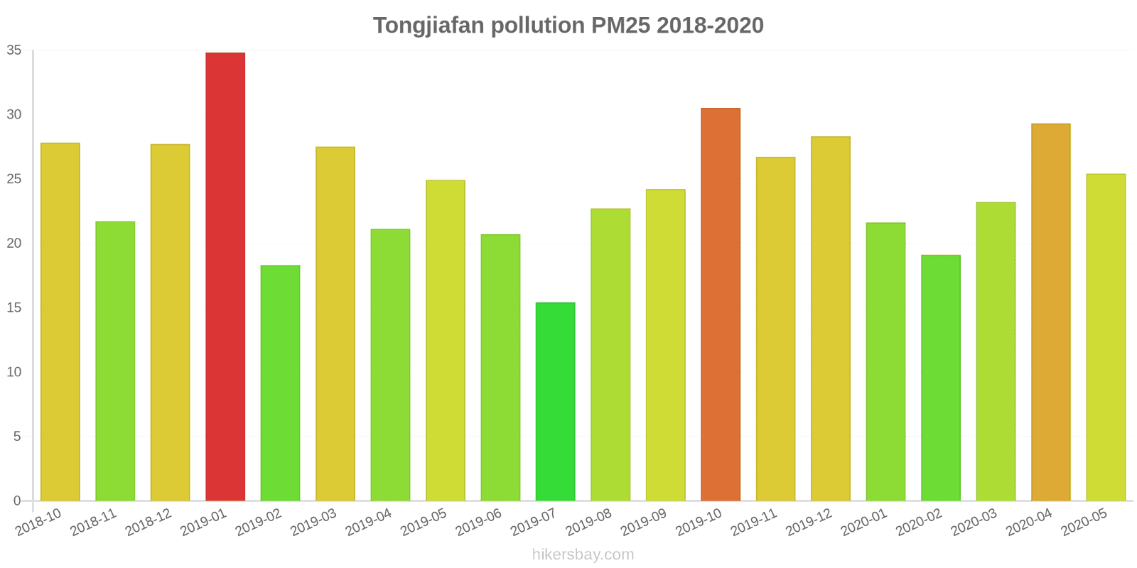 pollution pm25 hikersbay.com