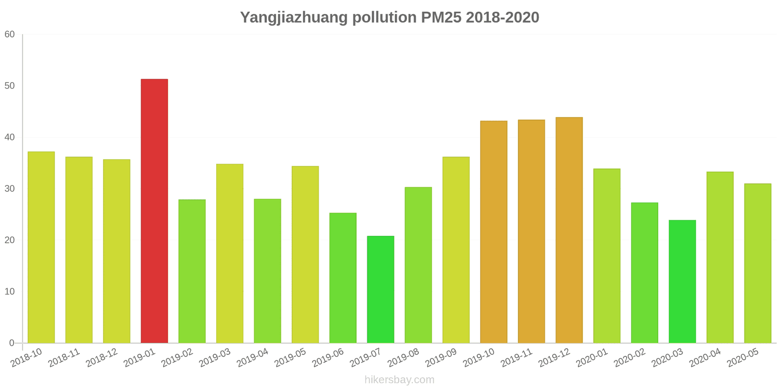 pollution pm25 hikersbay.com