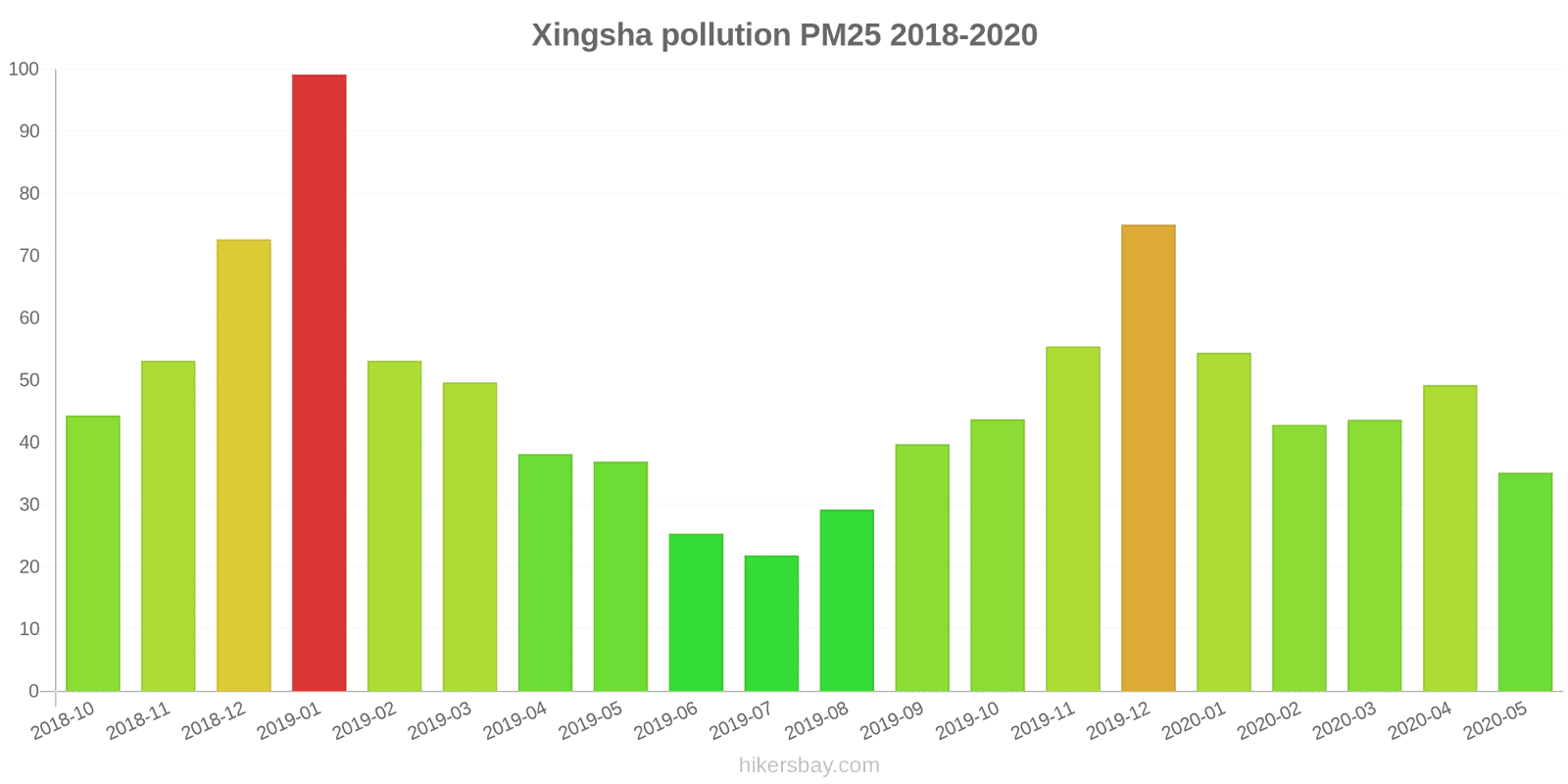 pollution pm25 hikersbay.com
