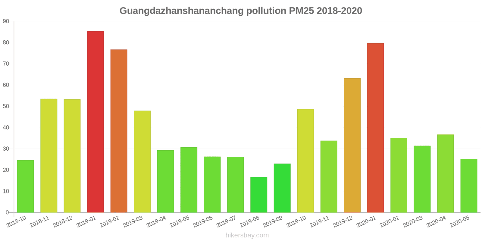 pollution pm25 hikersbay.com