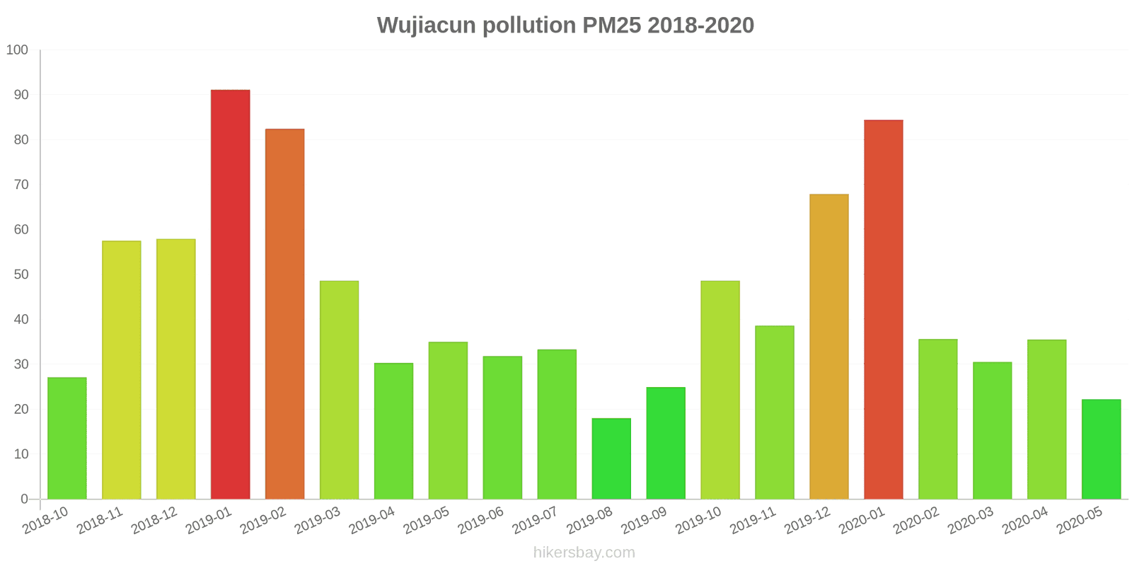 pollution pm25 hikersbay.com