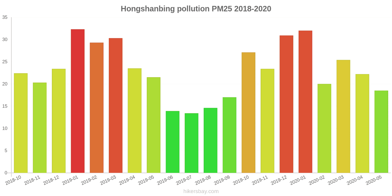 pollution pm25 hikersbay.com