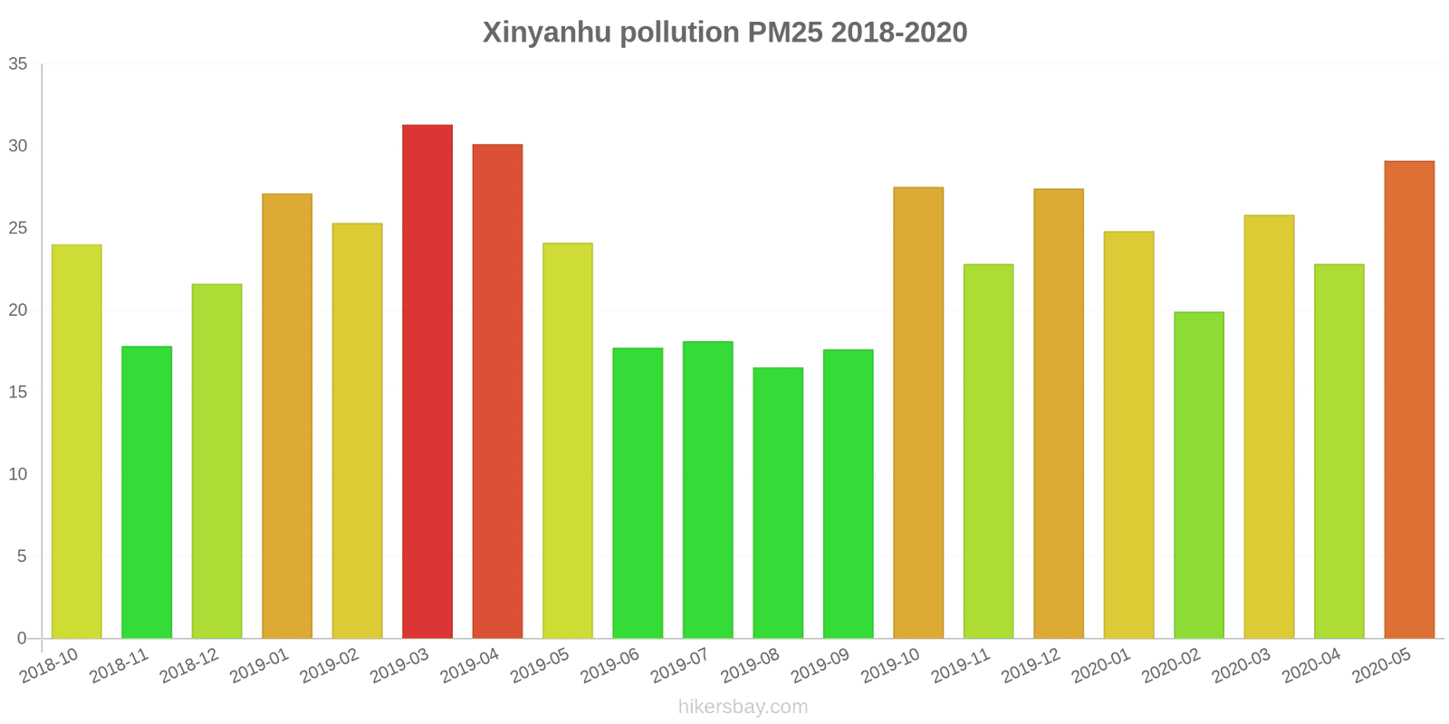 pollution pm25 hikersbay.com
