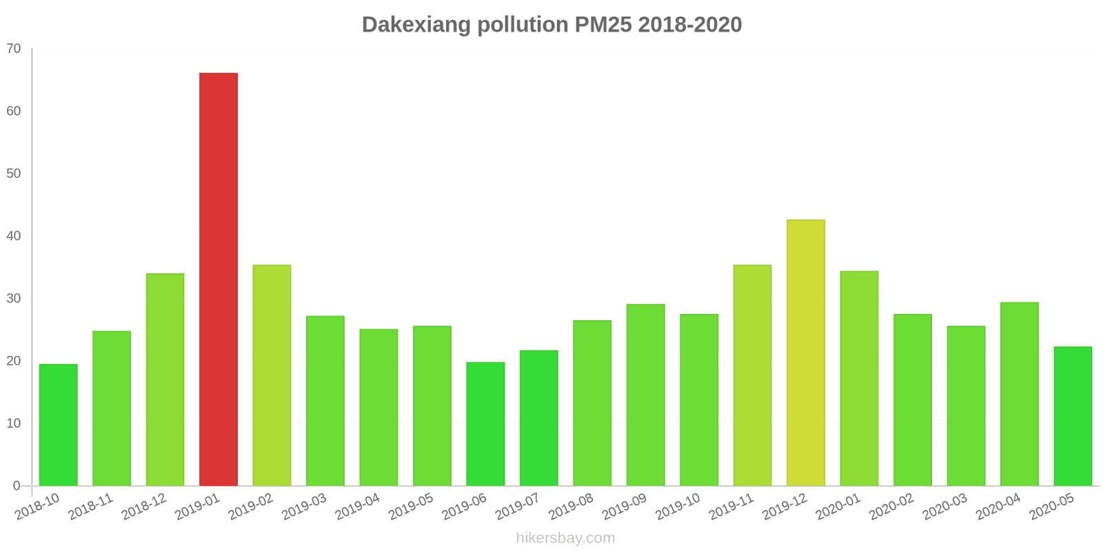 pollution pm25 hikersbay.com