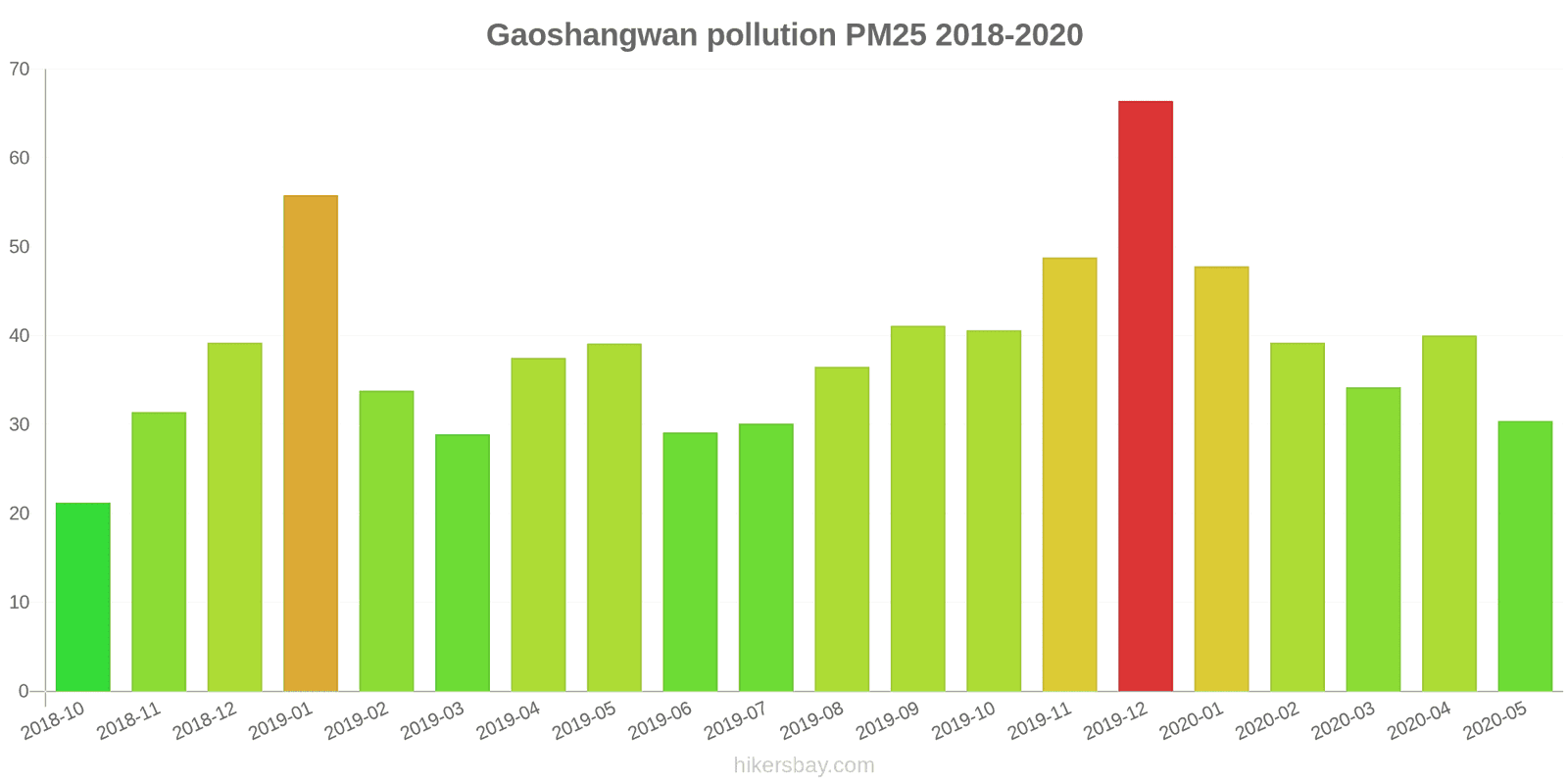 pollution pm25 hikersbay.com