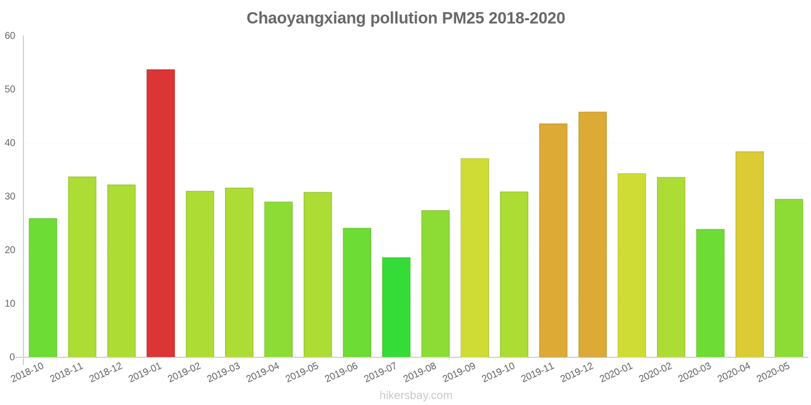 pollution pm25 hikersbay.com