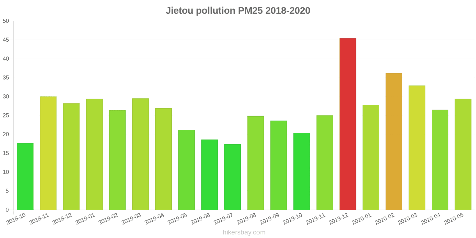pollution pm25 hikersbay.com