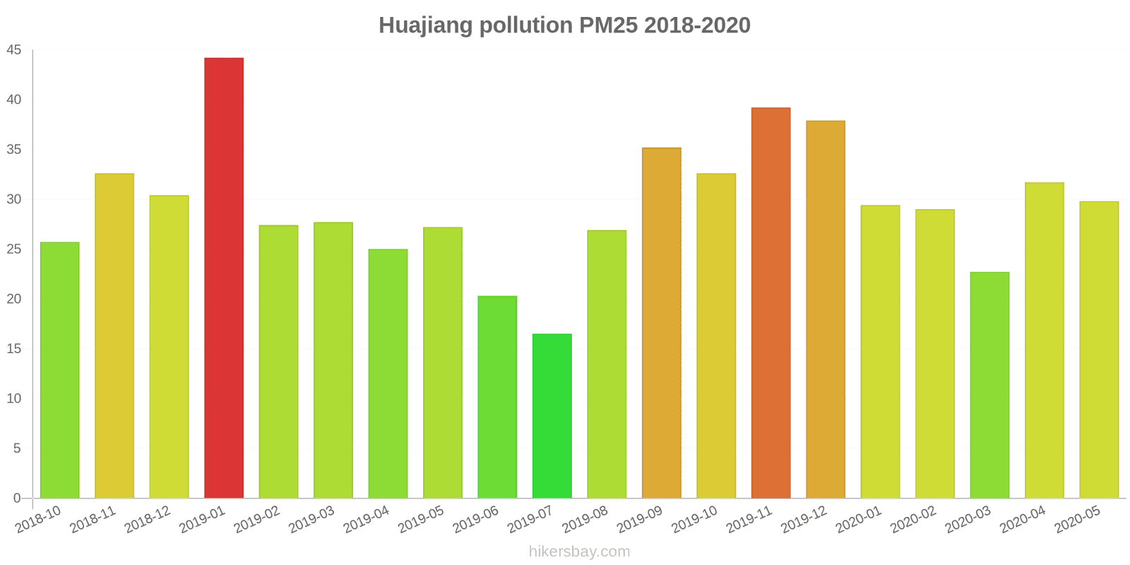 pollution pm25 hikersbay.com