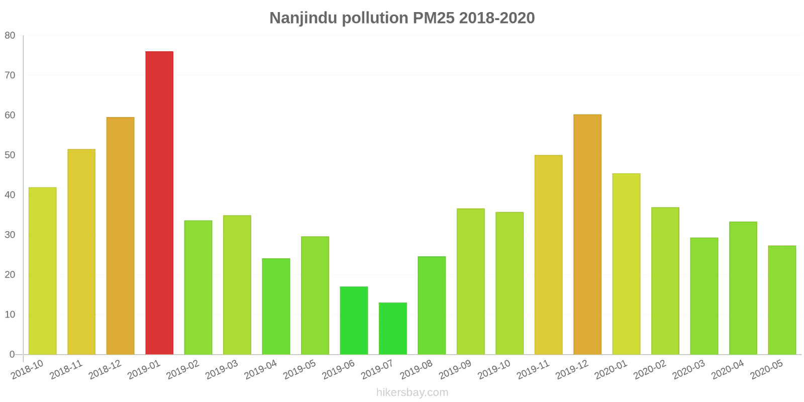 pollution pm25 hikersbay.com