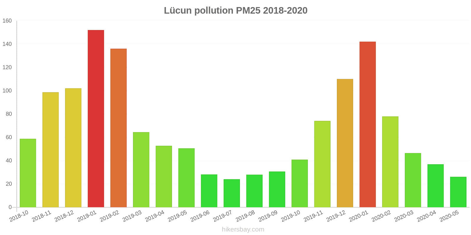 pollution pm25 hikersbay.com