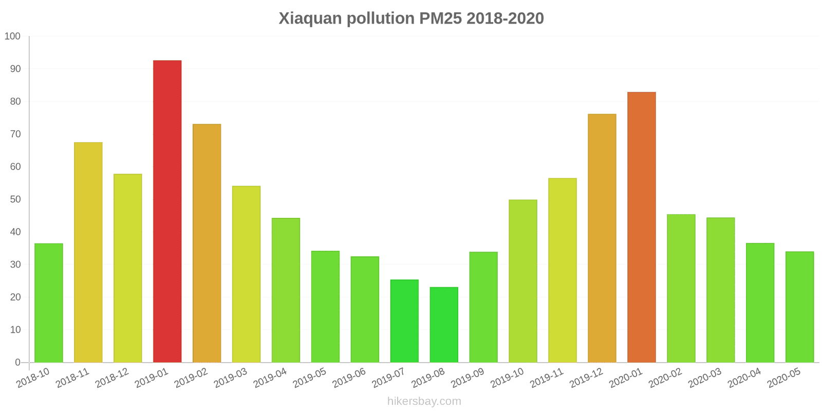 pollution pm25 hikersbay.com