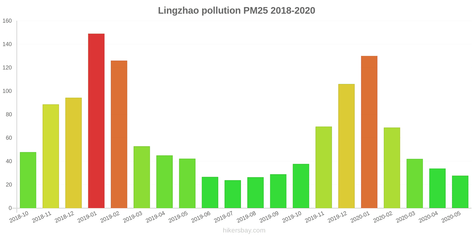 pollution pm25 hikersbay.com