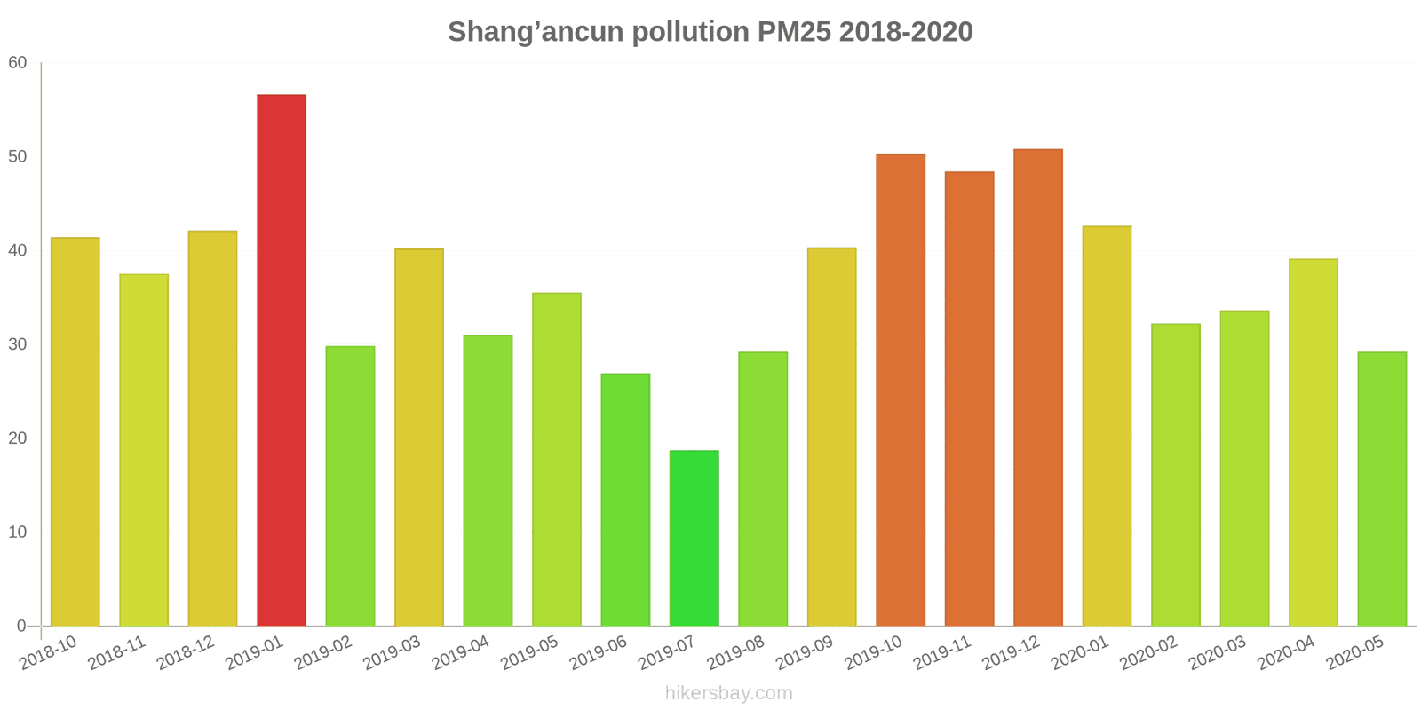 pollution pm25 hikersbay.com