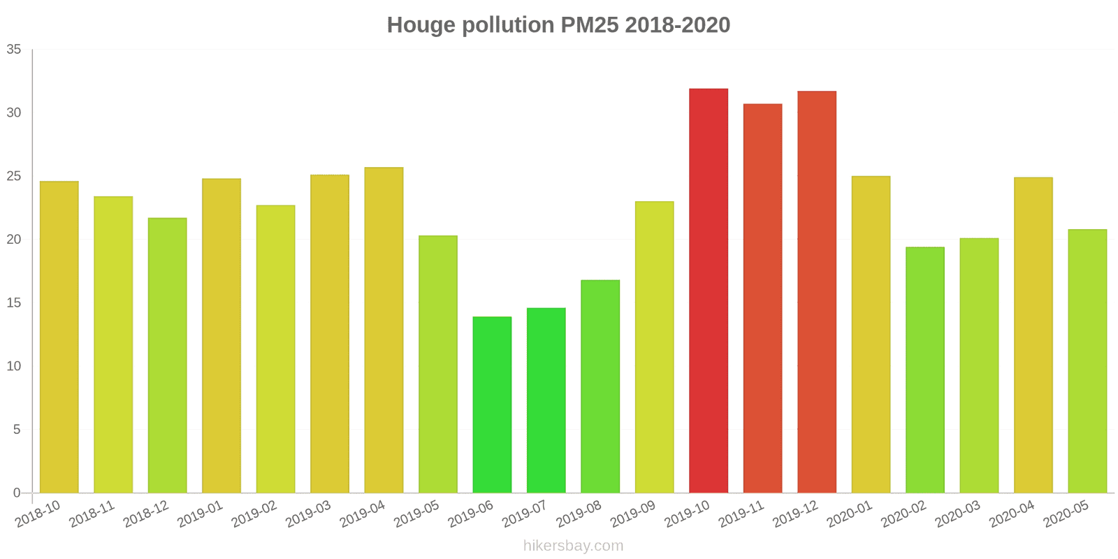 pollution pm25 hikersbay.com