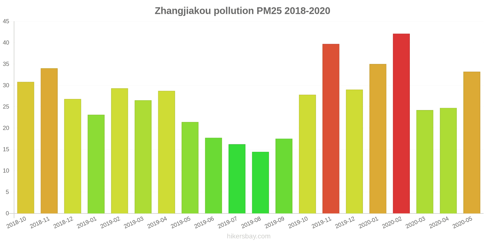 pollution pm25 hikersbay.com