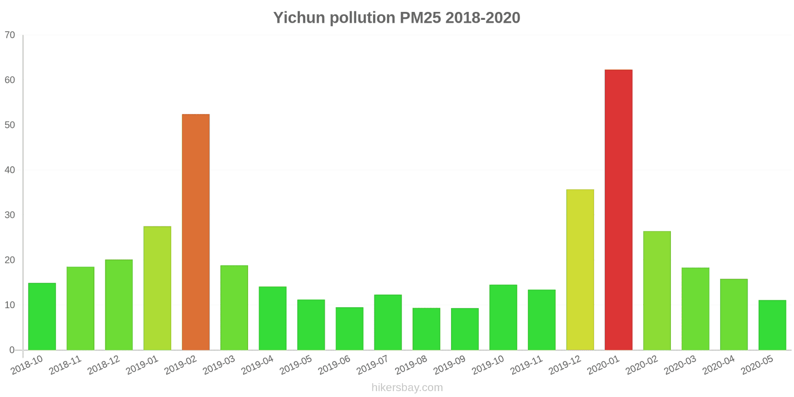 pollution pm25 hikersbay.com