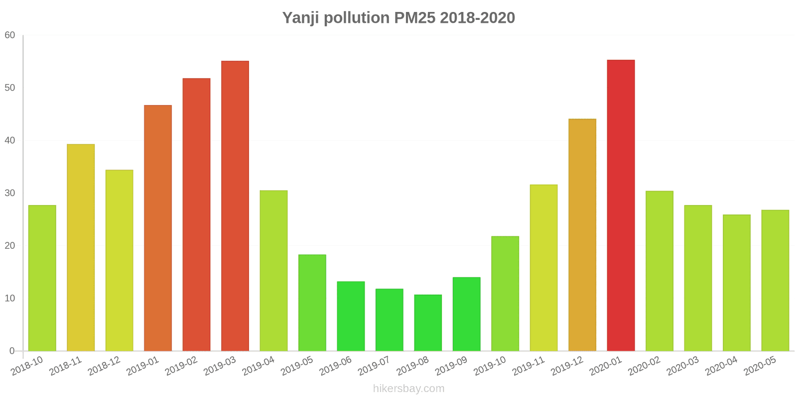 pollution pm25 hikersbay.com