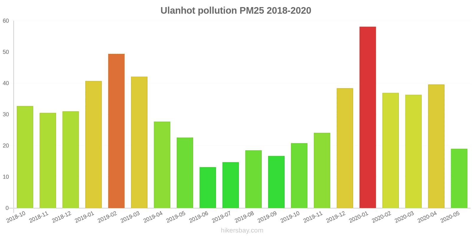 pollution pm25 hikersbay.com