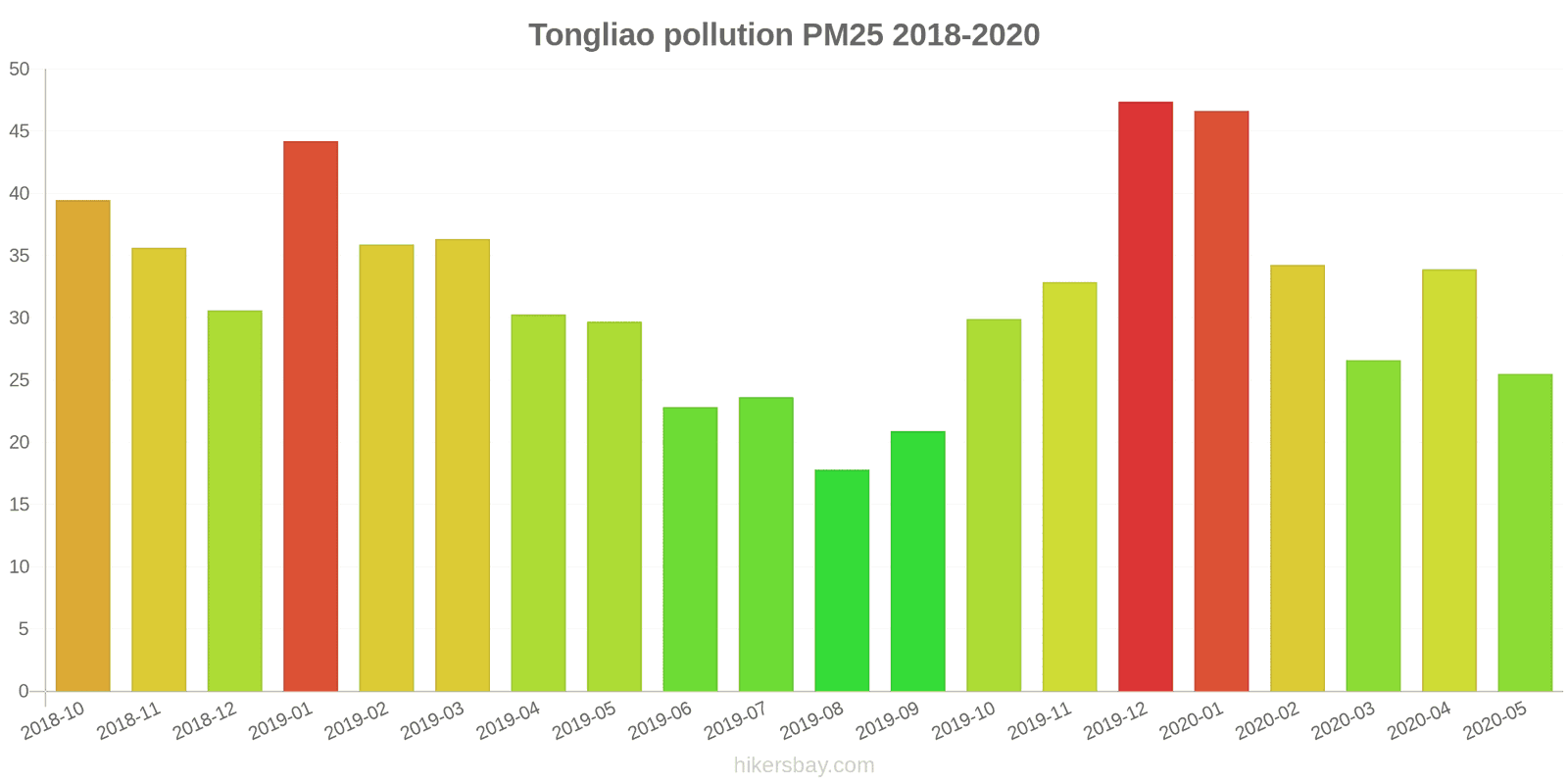 pollution pm25 hikersbay.com