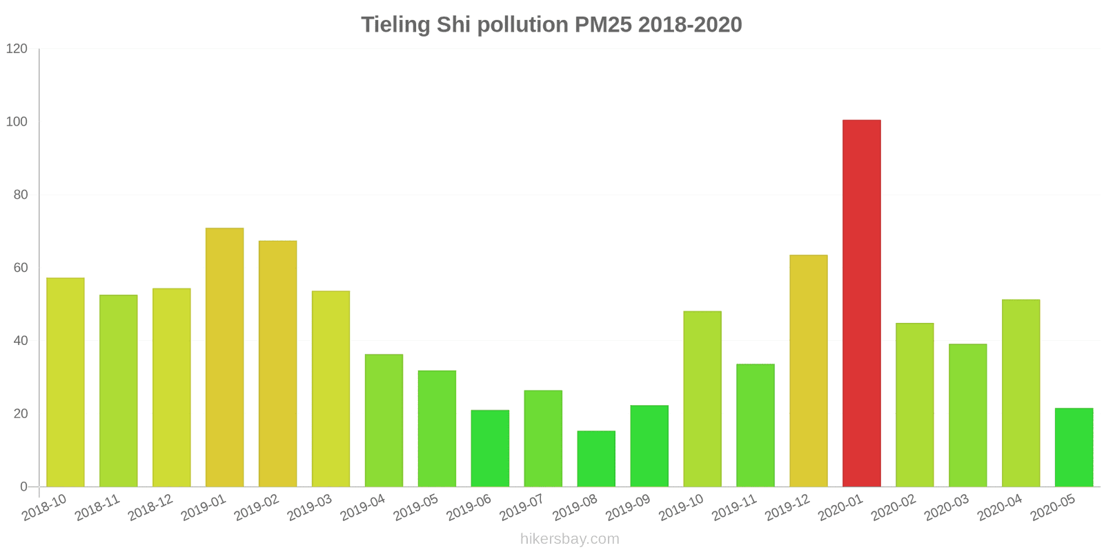 pollution pm25 hikersbay.com
