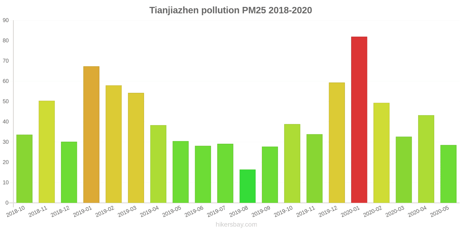 pollution pm25 hikersbay.com