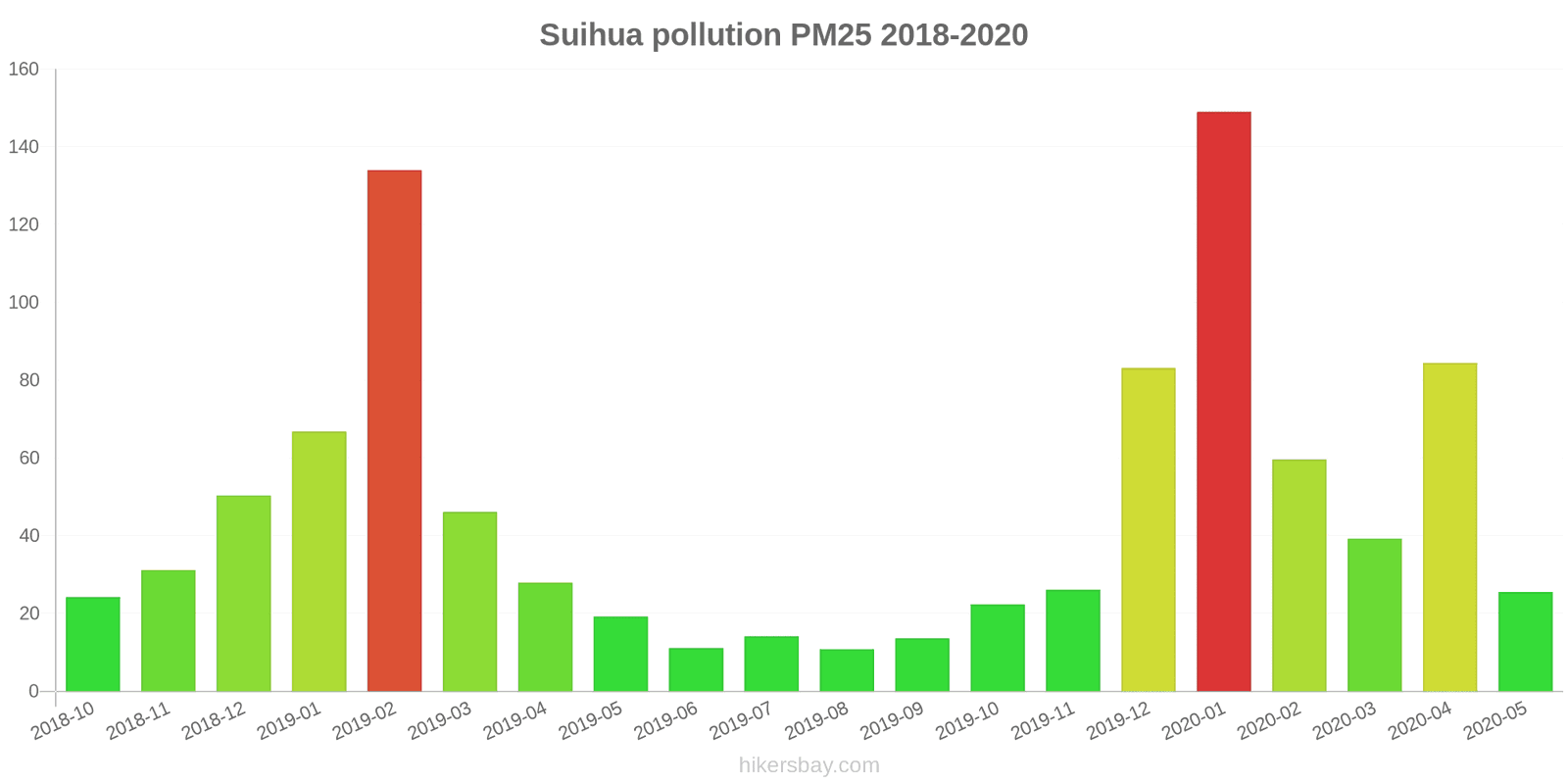pollution pm25 hikersbay.com