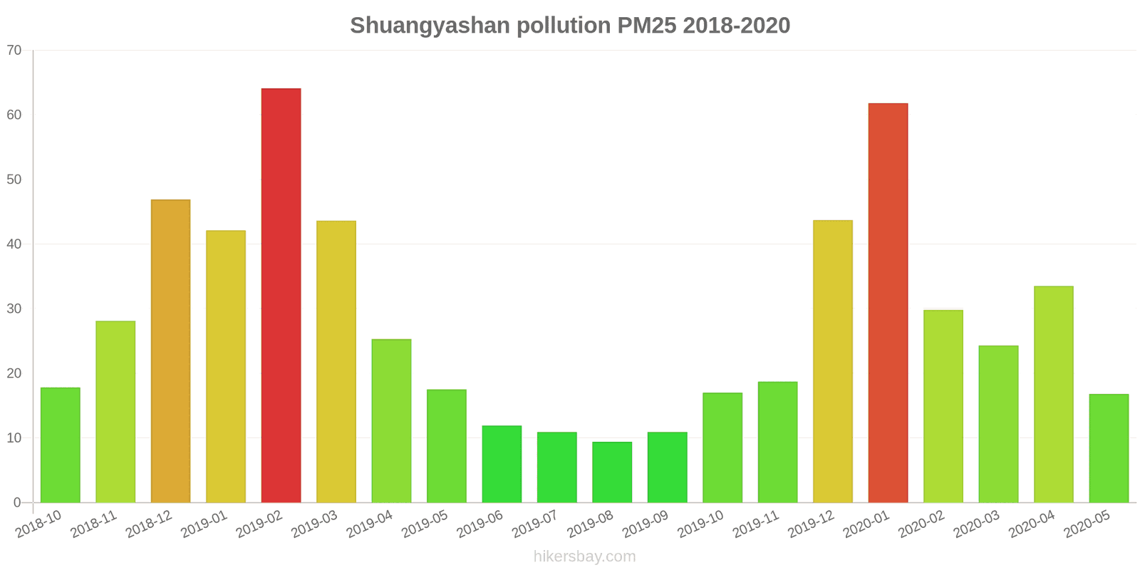 pollution pm25 hikersbay.com
