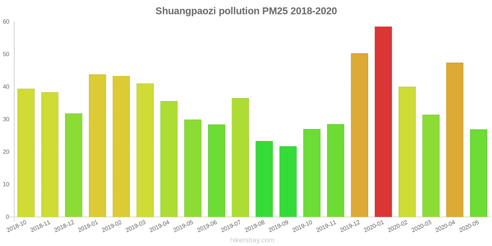 pollution pm25 hikersbay.com