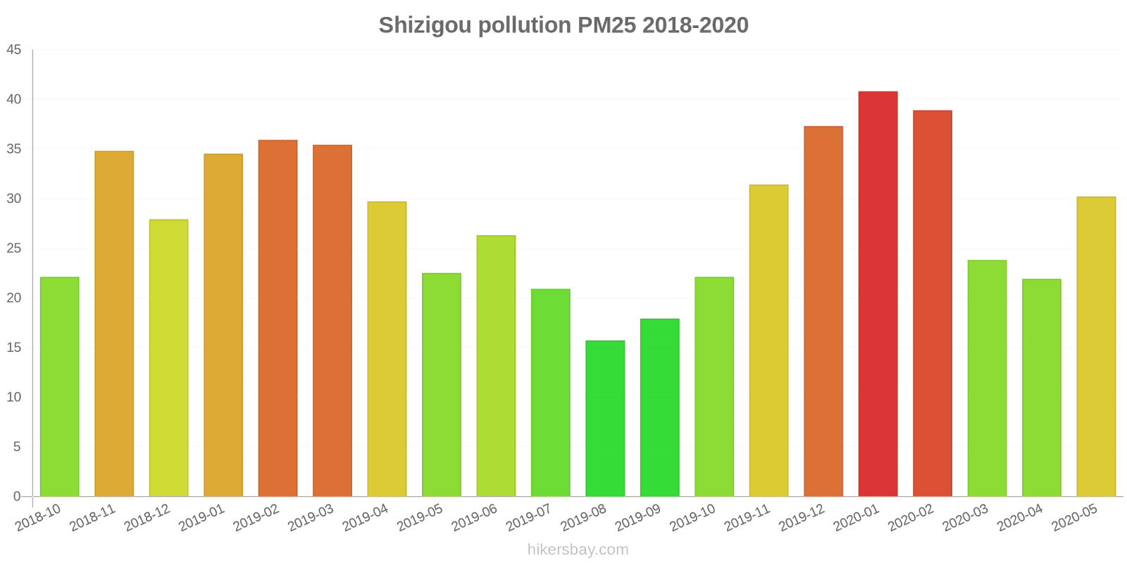 pollution pm25 hikersbay.com