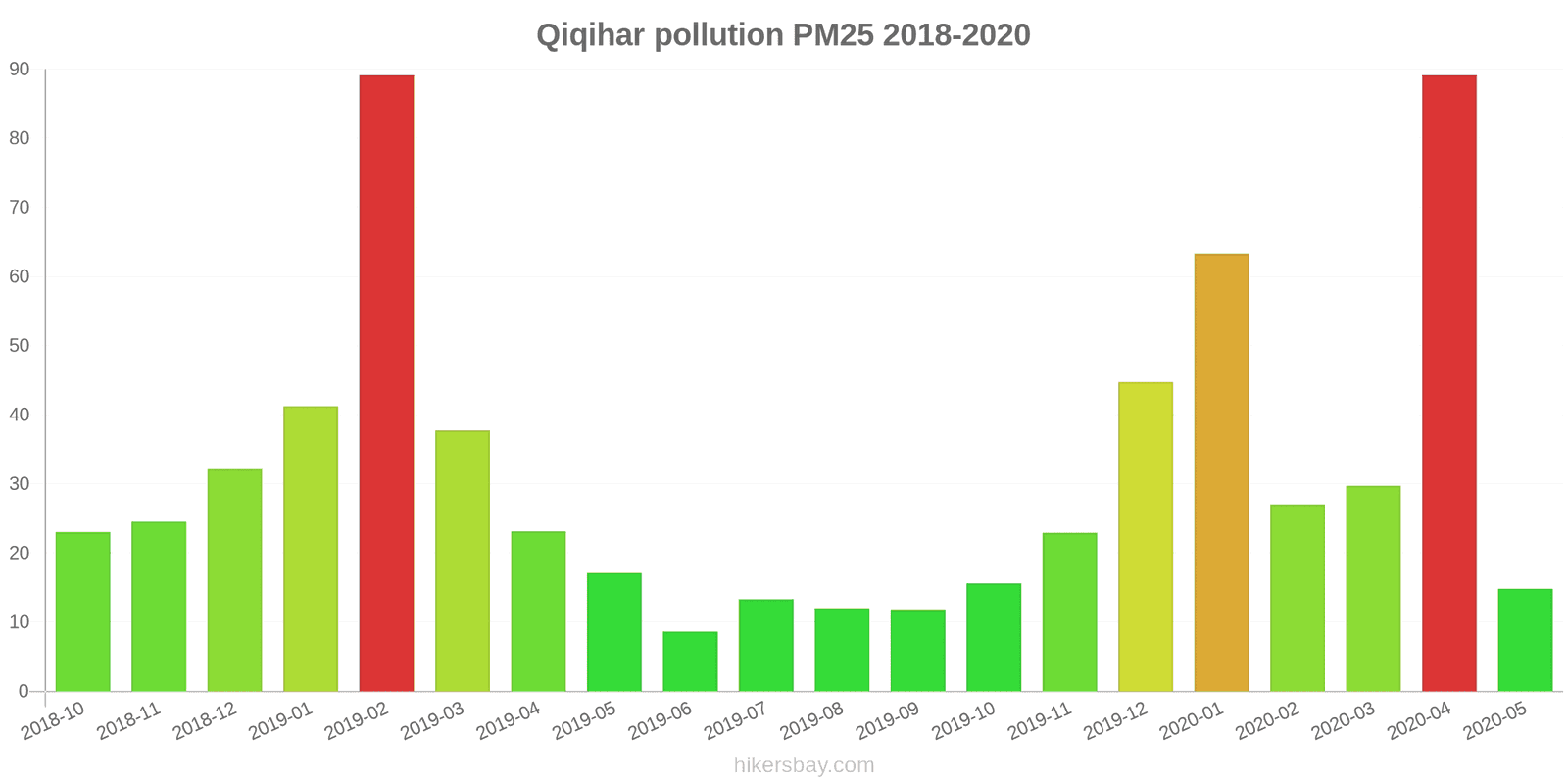 pollution pm25 hikersbay.com